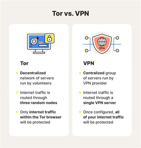 difference between tor browser and vpn
